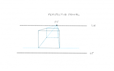 Aprende la Perspectiva Cónica Frontal o Paralela. Conceptos básicos